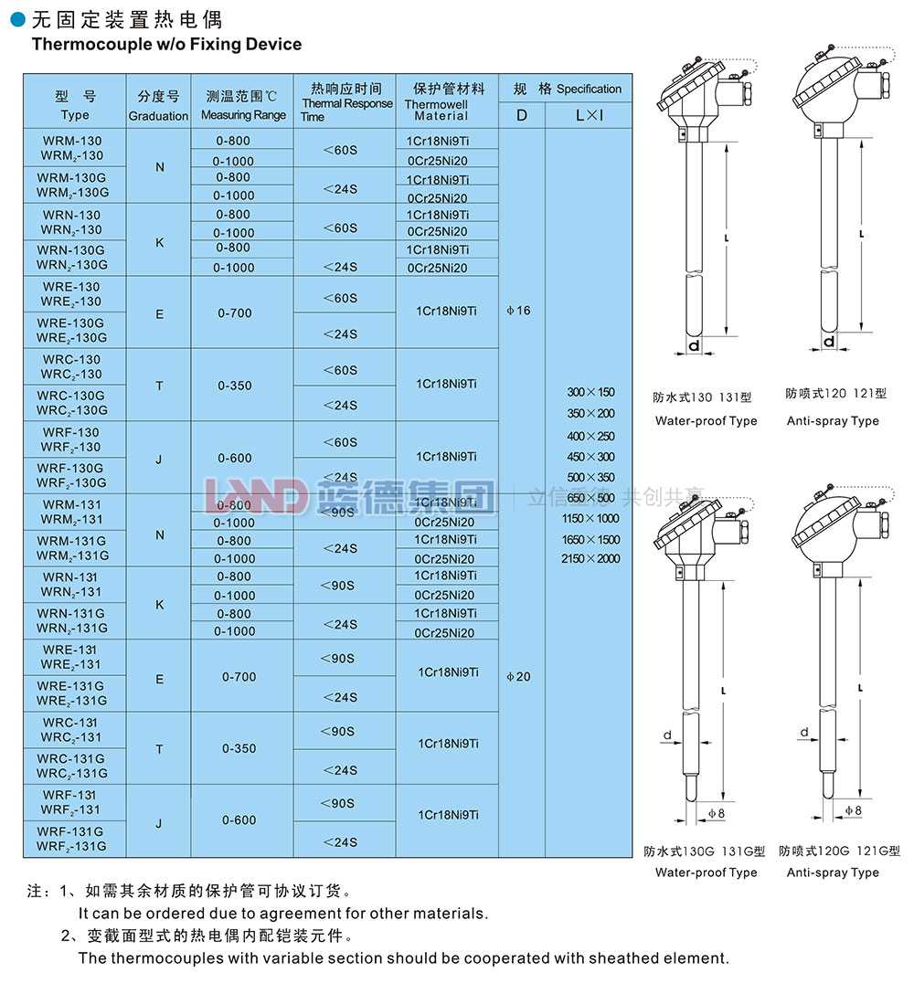 無(wú)固定裝置熱電偶1.jpg