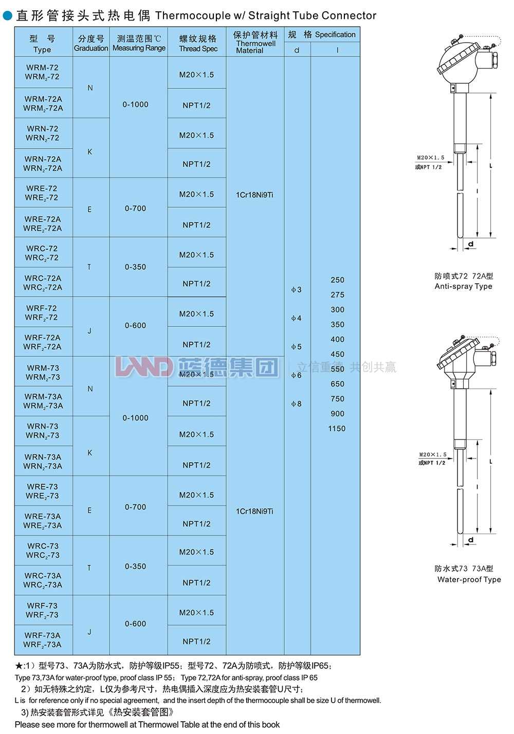 直接管接頭式熱電偶1.jpg