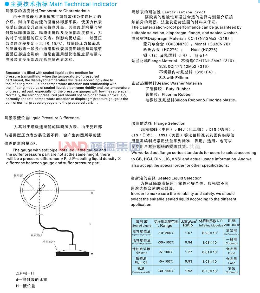 YM隔膜壓力表2.jpg