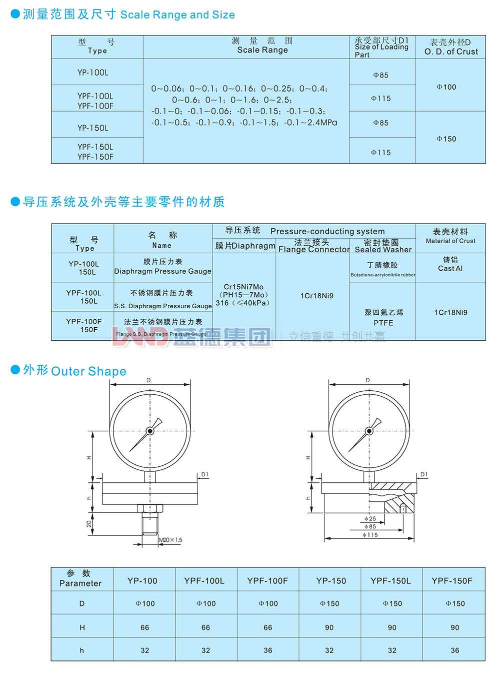 YP系列膜片壓力表、YPF系列防腐膜片壓力表2.jpg