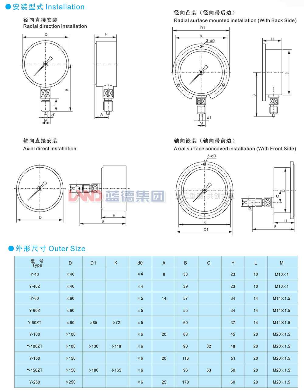 一般壓力表、壓力壓力真空表、真空表3.jpg