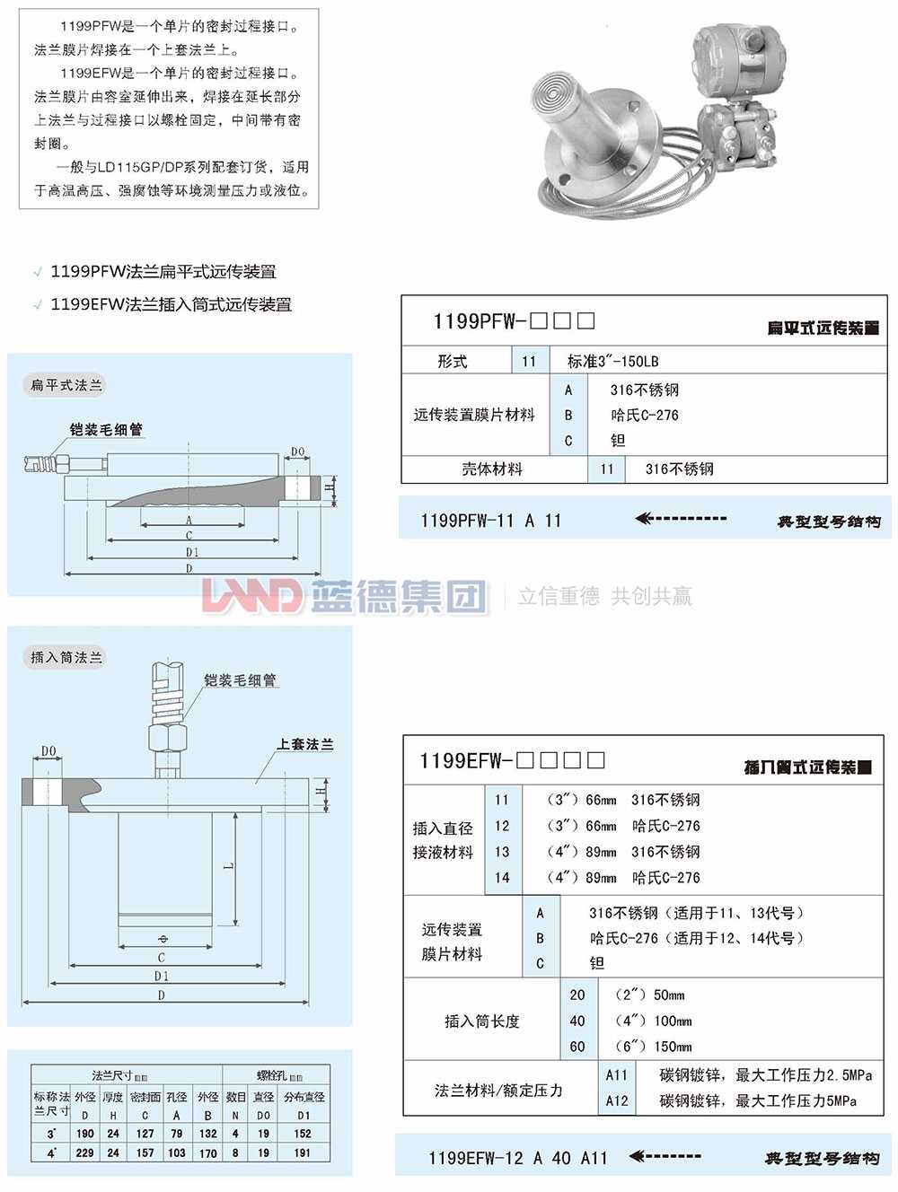 1199PFW法蘭扁平式遠(yuǎn)傳裝置1.jpg