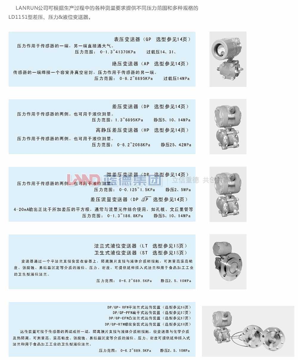 LD1151電容式、差壓、壓力和液位變送器2.jpg