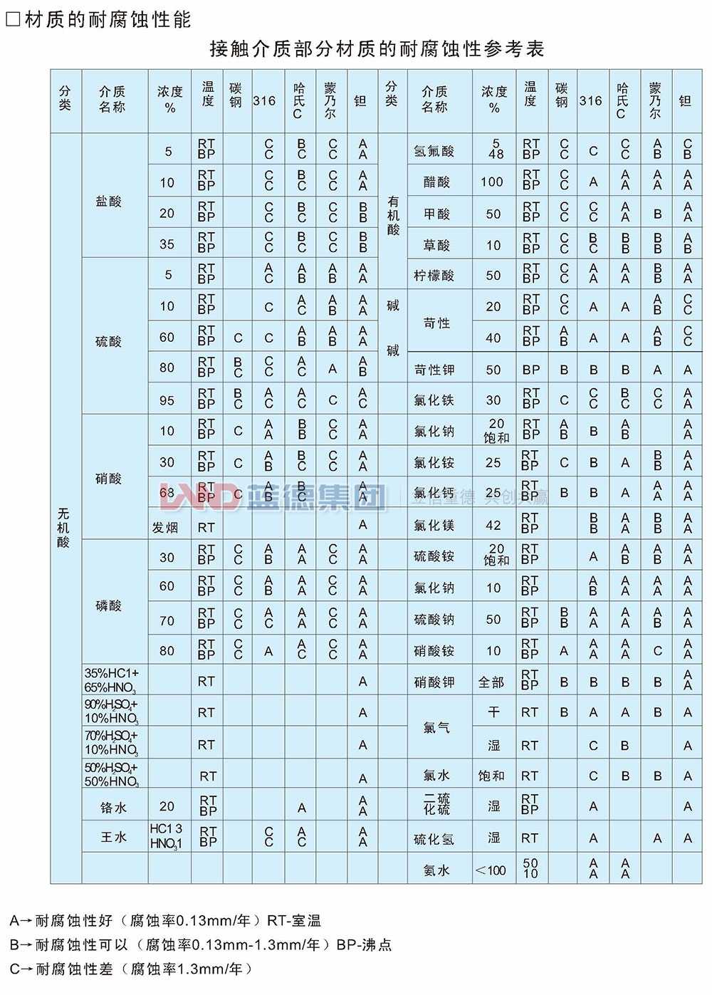 LD3351系列全智能4.jpg