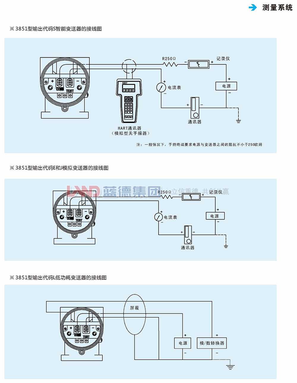 LD3851電容式差壓、壓力、液位變送器4.jpg