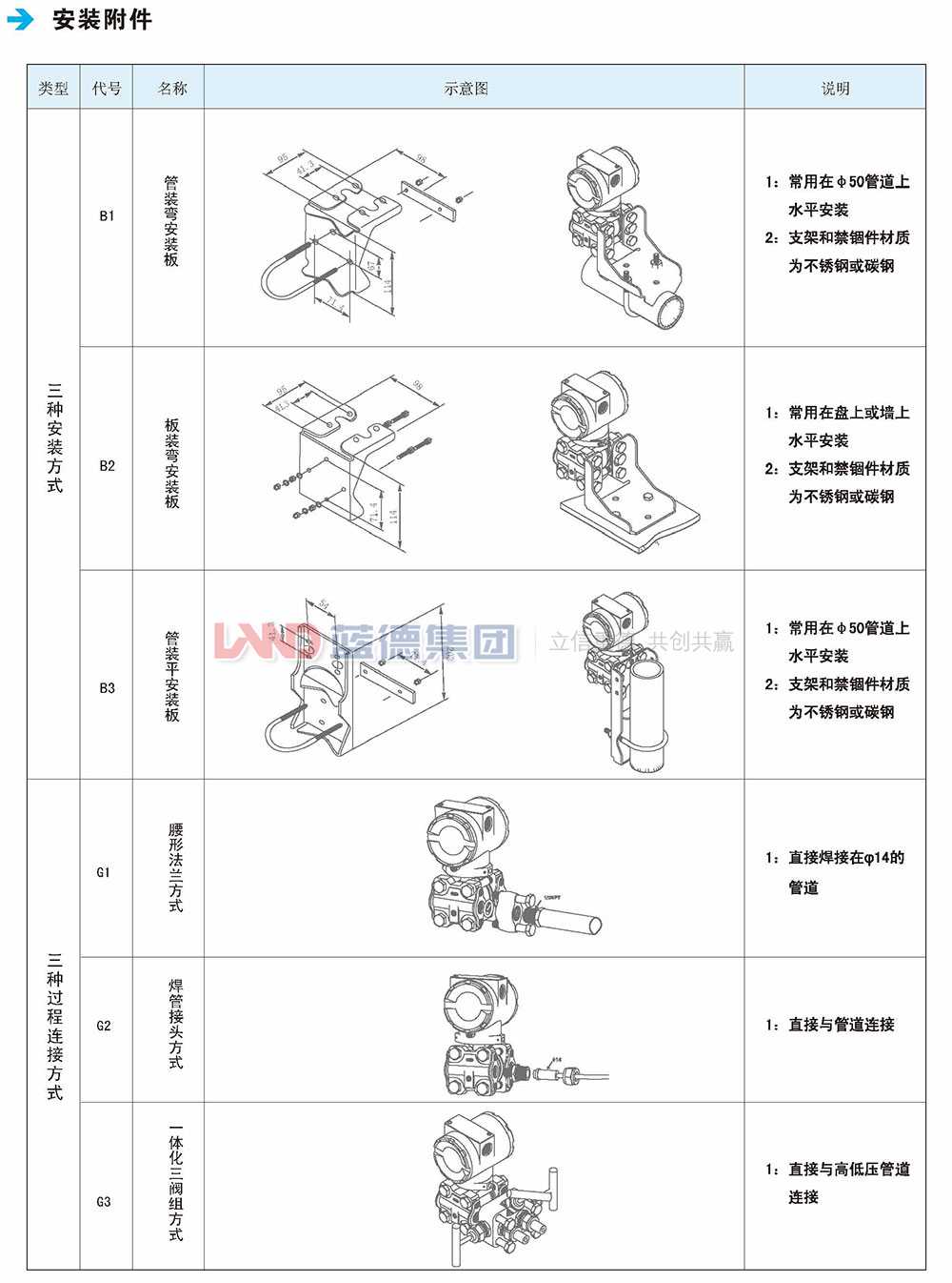 LD3851電容式差壓、壓力、液位變送器5.jpg