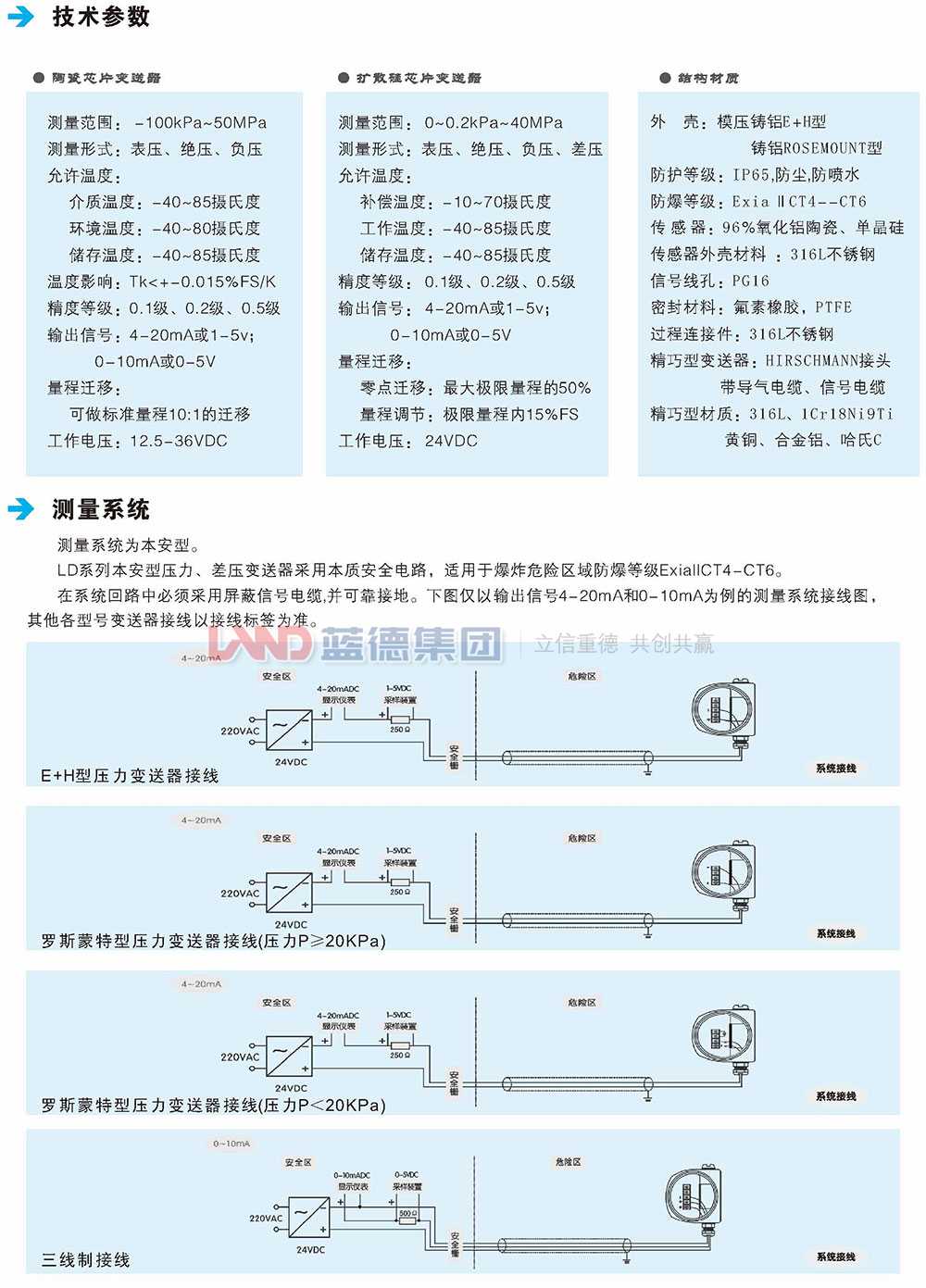 陶瓷電容式及擴散硅式壓力液壓變送器3.jpg