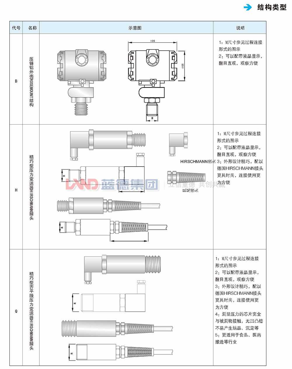 陶瓷電容式及擴散硅式壓力液壓變送器4.jpg