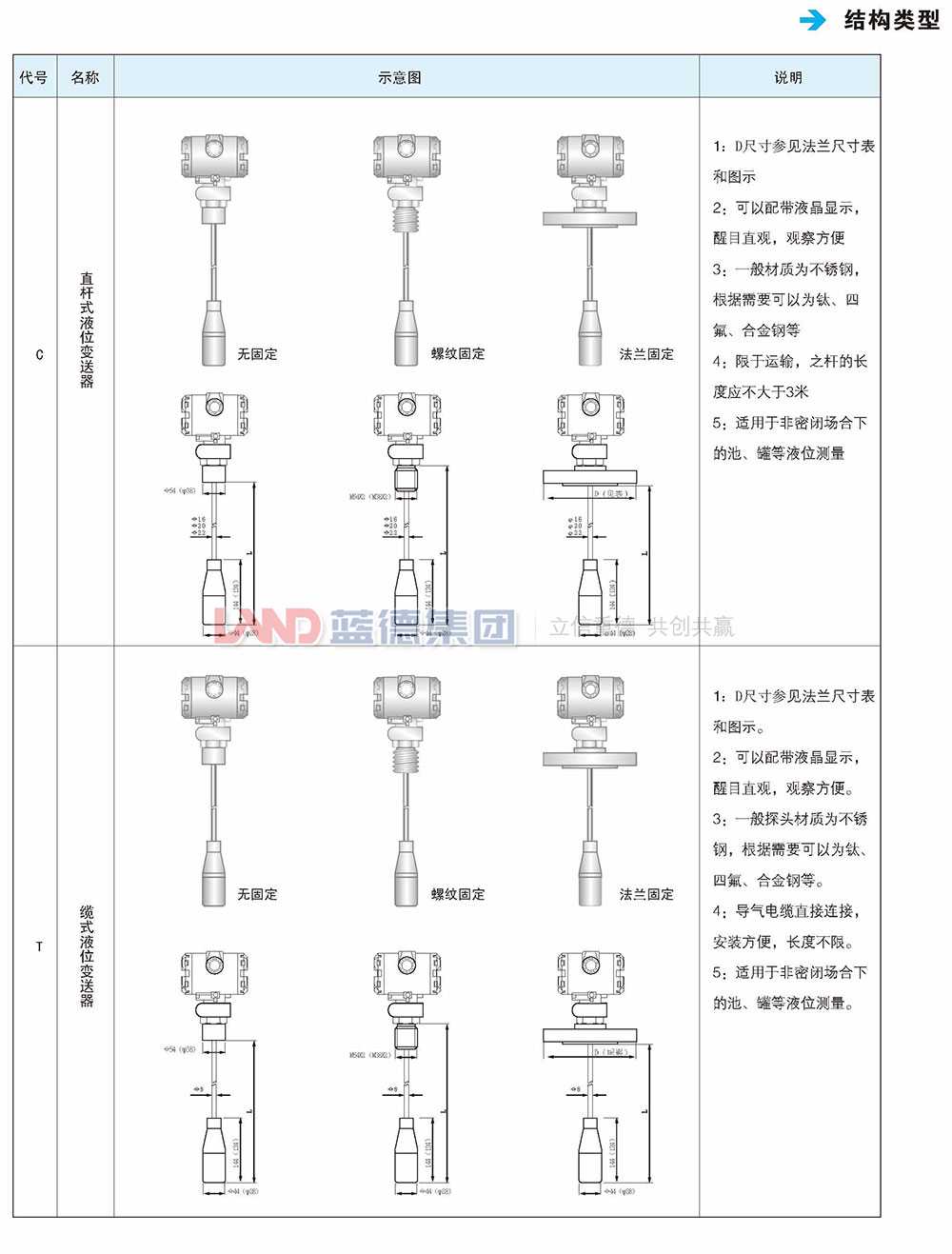 陶瓷電容式及擴散硅式壓力液壓變送器6.jpg