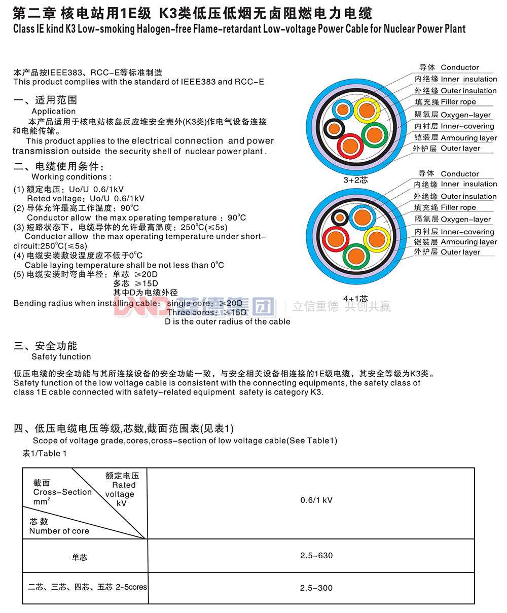 核電站用1E級K3類低壓低煙無鹵阻燃電力電纜1.jpg