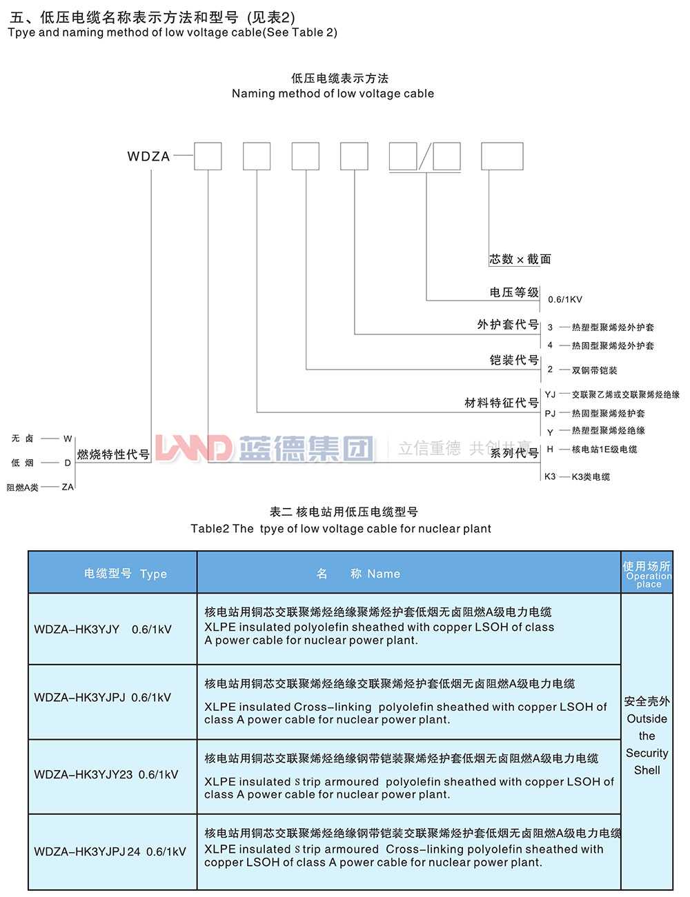 核電站用1E級K3類低壓低煙無鹵阻燃電力電纜2.jpg