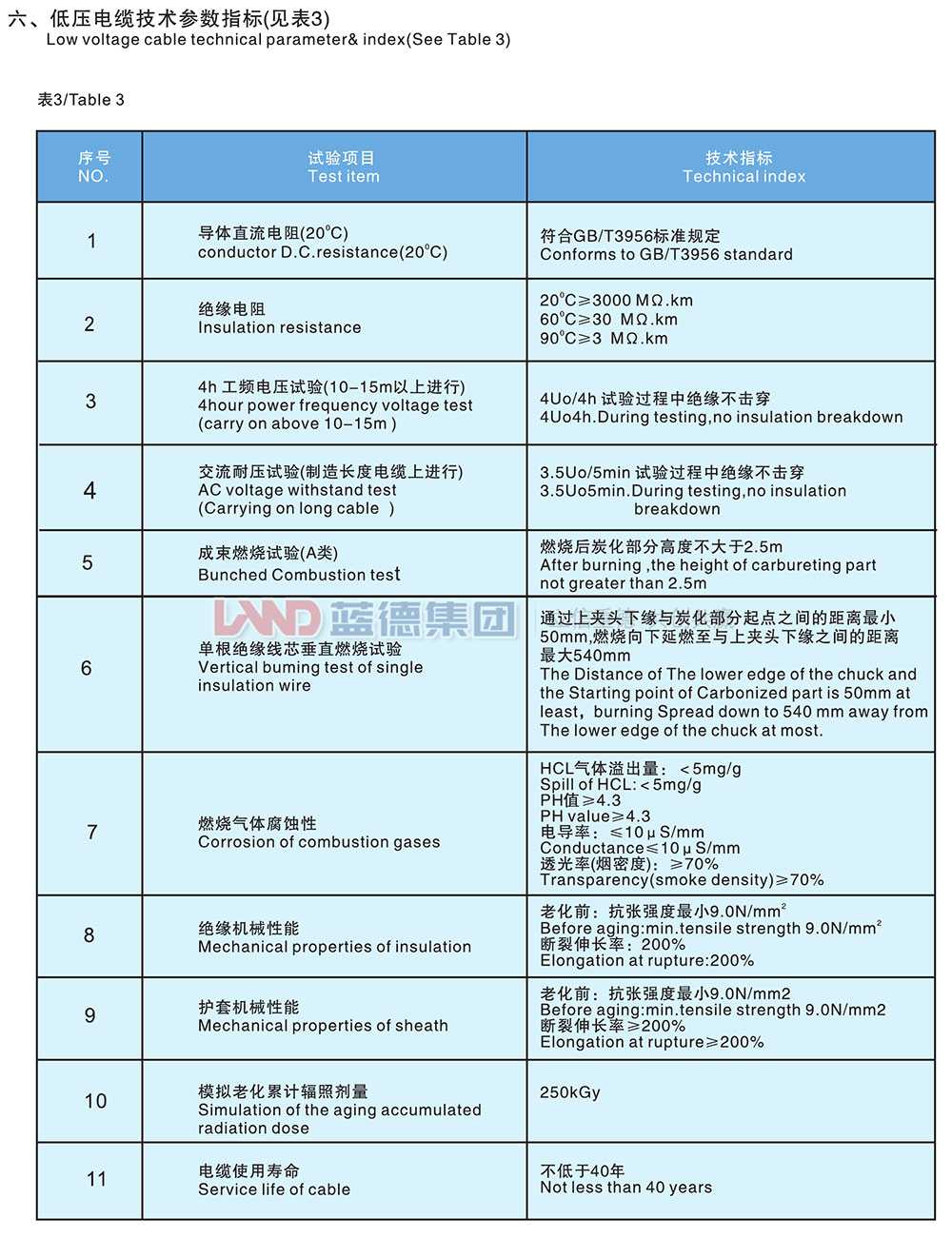 核電站用1E級K3類低壓低煙無鹵阻燃電力電纜3.jpg