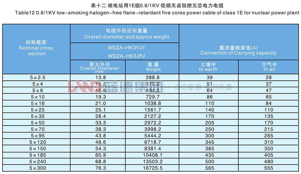 核電站用1E級K3類低壓低煙無鹵阻燃電力電纜8.jpg