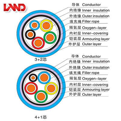 核電站用1E級K3類低壓低煙無鹵阻燃電力電纜