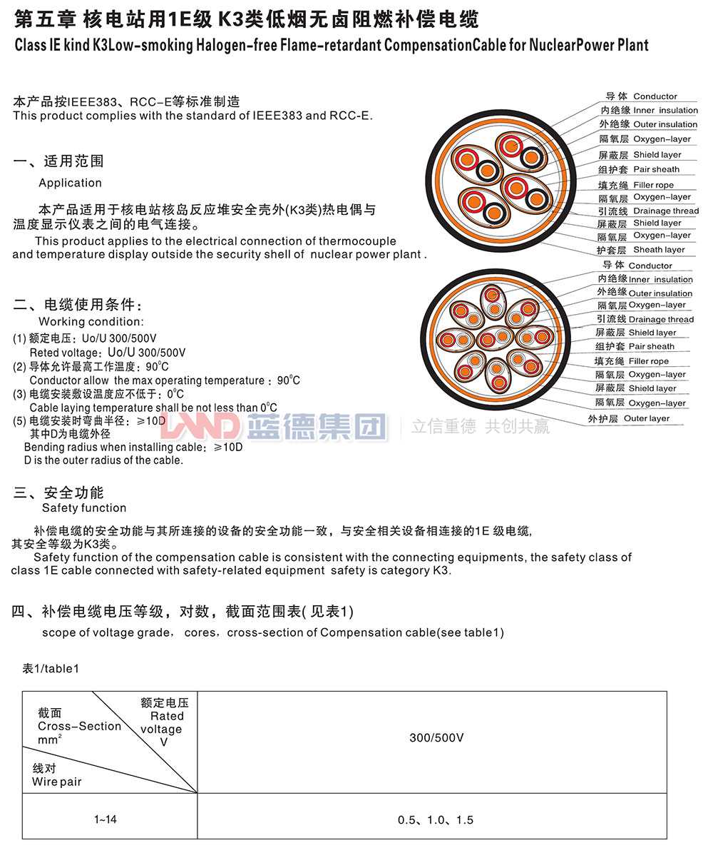 核電站用1E級(jí)K3類低煙無(wú)鹵阻燃補(bǔ)償電纜1.jpg