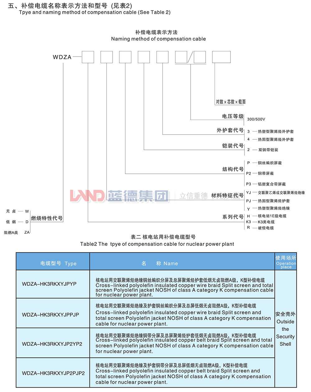 核電站用1E級(jí)K3類低煙無(wú)鹵阻燃補(bǔ)償電纜2.jpg