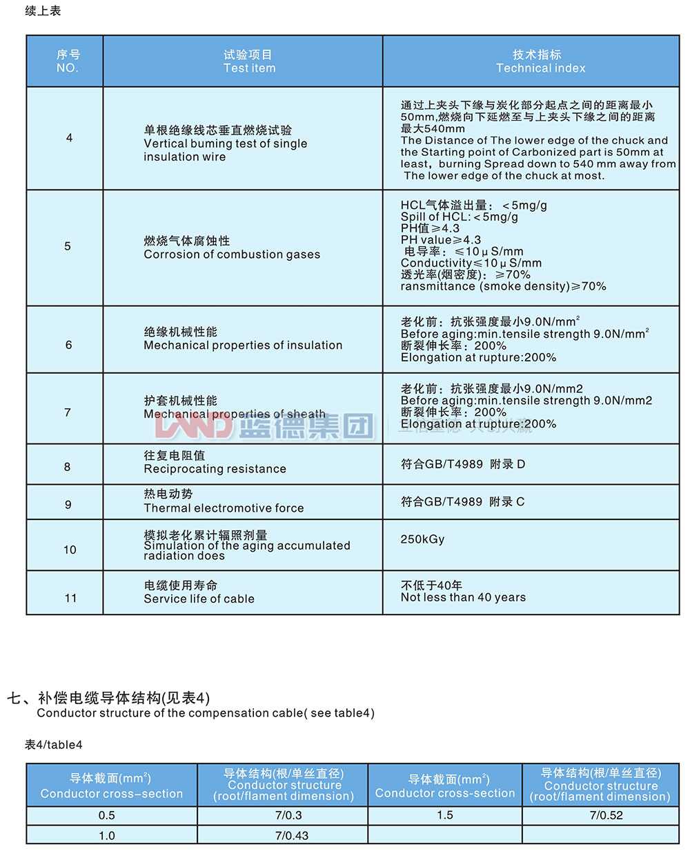 核電站用1E級(jí)K3類低煙無(wú)鹵阻燃補(bǔ)償電纜4.jpg