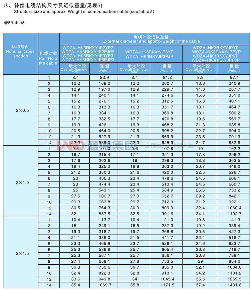 核電站用1E級(jí)K3類低煙無(wú)鹵阻燃補(bǔ)償電纜5.jpg