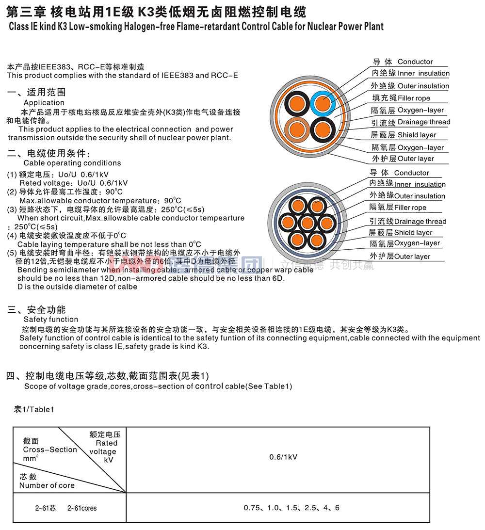 核電站用1E級K3類低煙無鹵阻燃控制電纜1.jpg