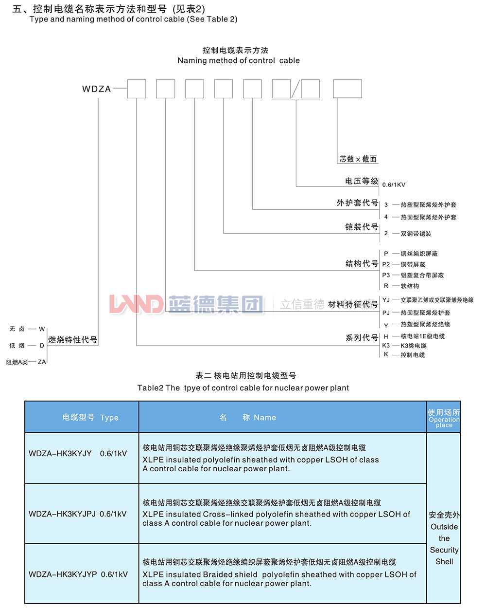 核電站用1E級K3類低煙無鹵阻燃控制電纜2.jpg