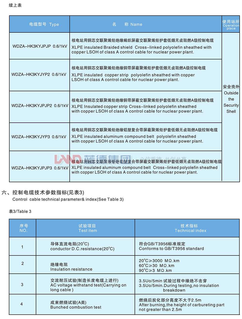 核電站用1E級K3類低煙無鹵阻燃控制電纜3.jpg