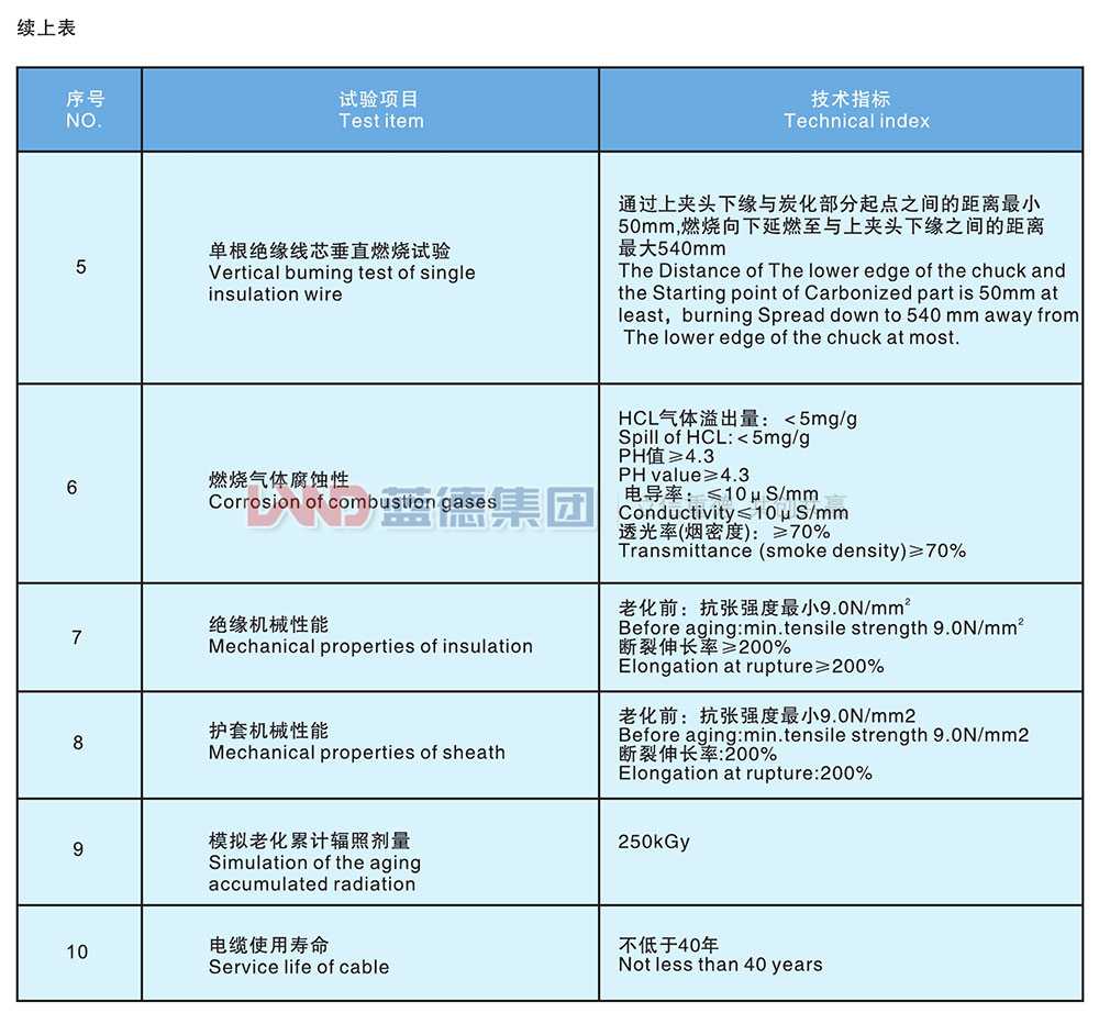 核電站用1E級K3類低煙無鹵阻燃控制電纜4.jpg