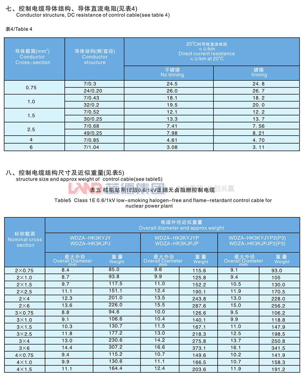 核電站用1E級K3類低煙無鹵阻燃控制電纜5.jpg