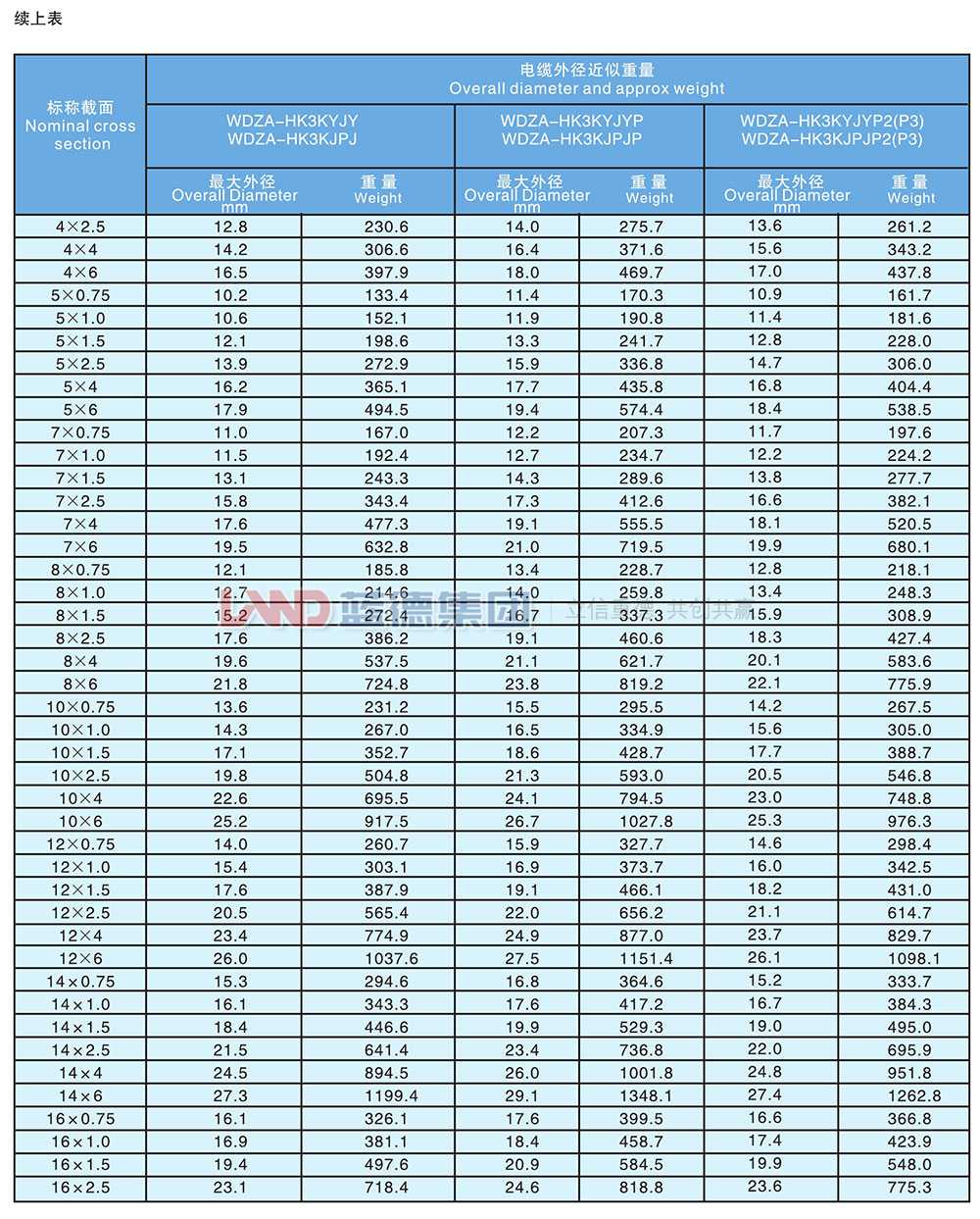 核電站用1E級K3類低煙無鹵阻燃控制電纜6.jpg