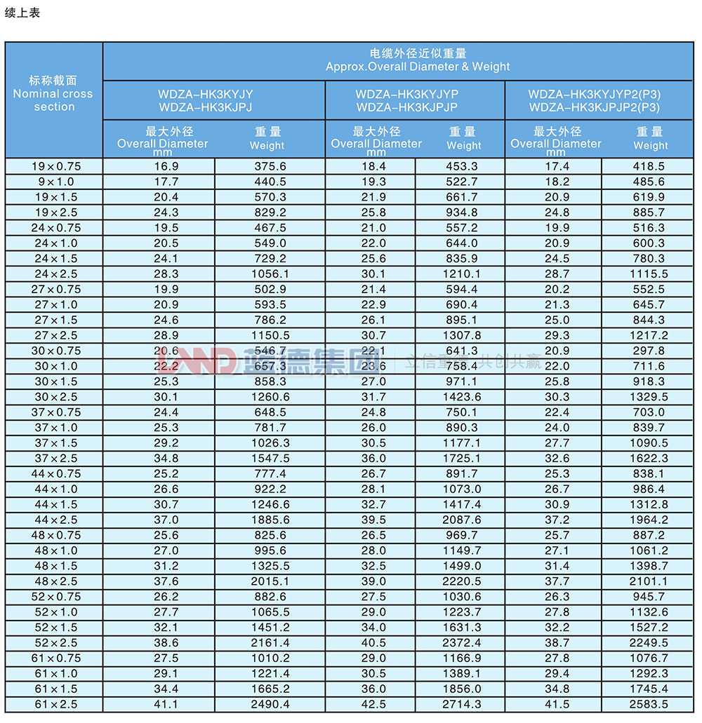 核電站用1E級K3類低煙無鹵阻燃控制電纜7.jpg