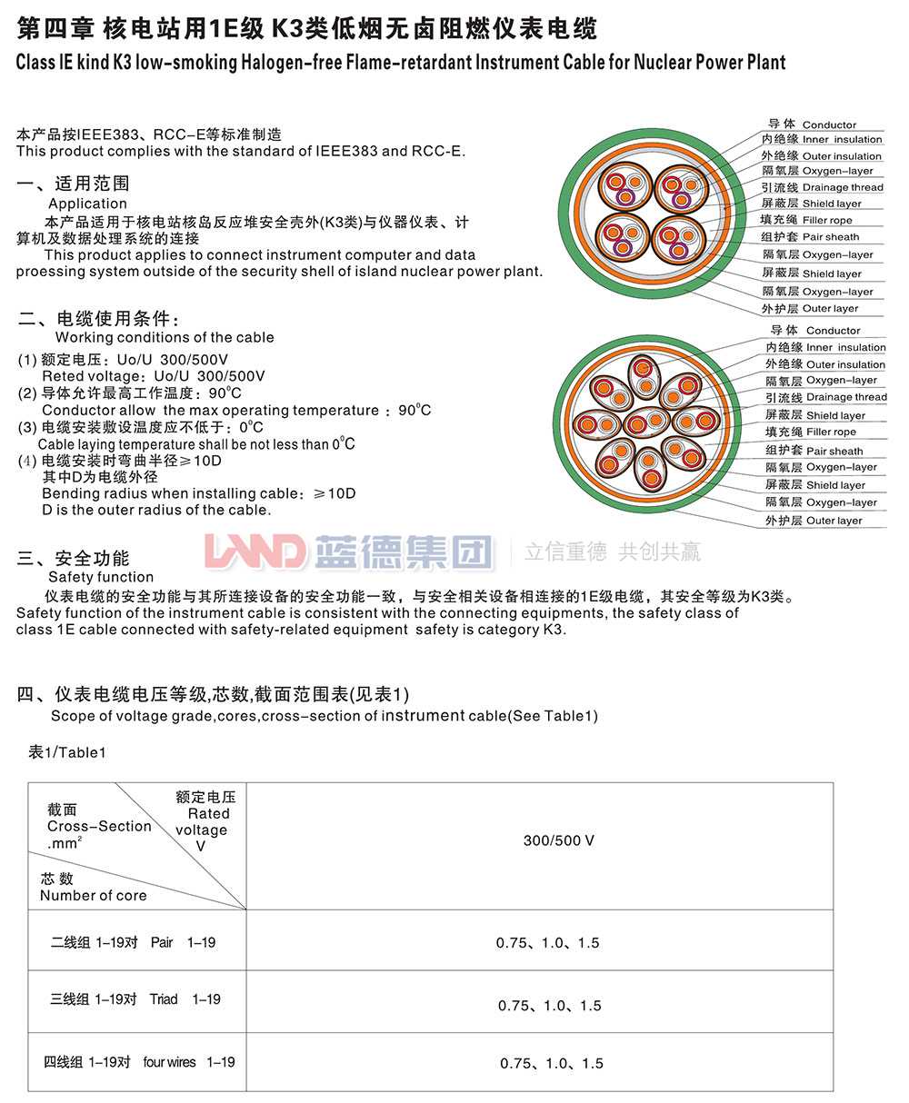 核電站用1E級K3類低煙無鹵阻燃儀表電纜1.jpg