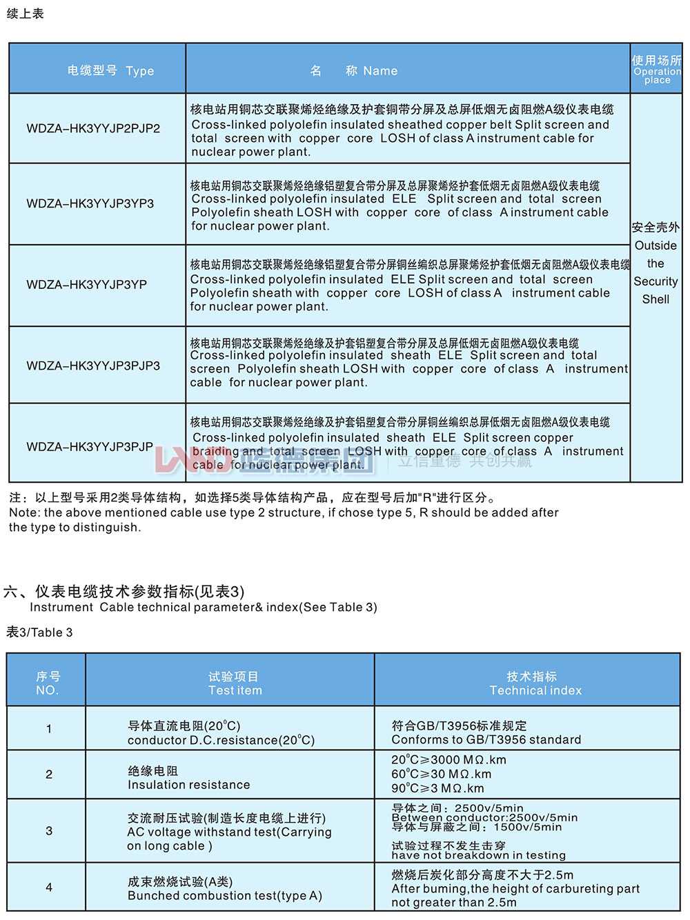 核電站用1E級K3類低煙無鹵阻燃儀表電纜3.jpg