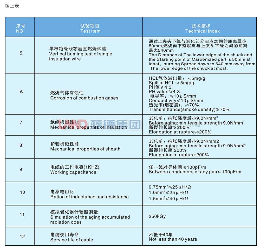 核電站用1E級K3類低煙無鹵阻燃儀表電纜5.jpg