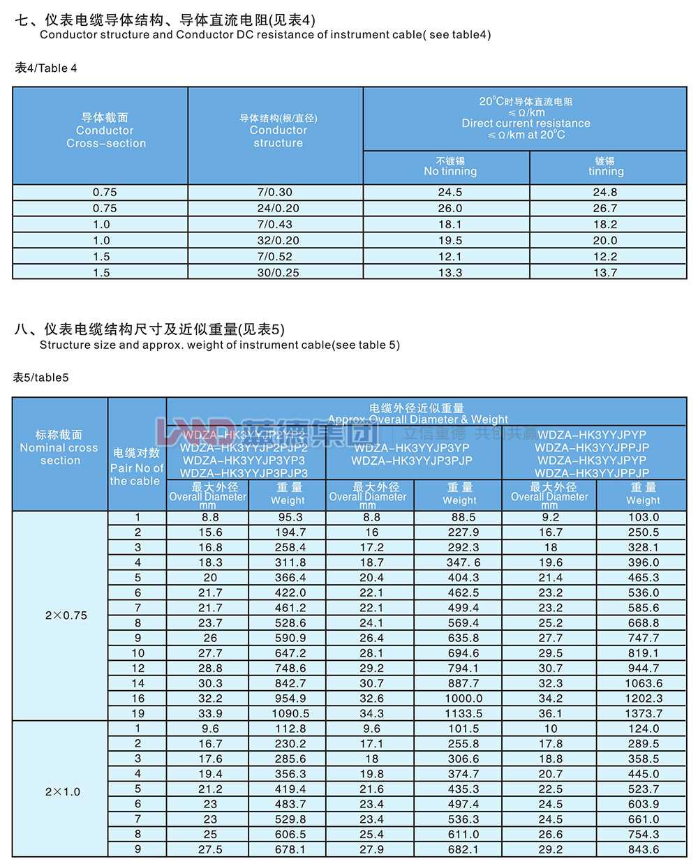 核電站用1E級K3類低煙無鹵阻燃儀表電纜6.jpg