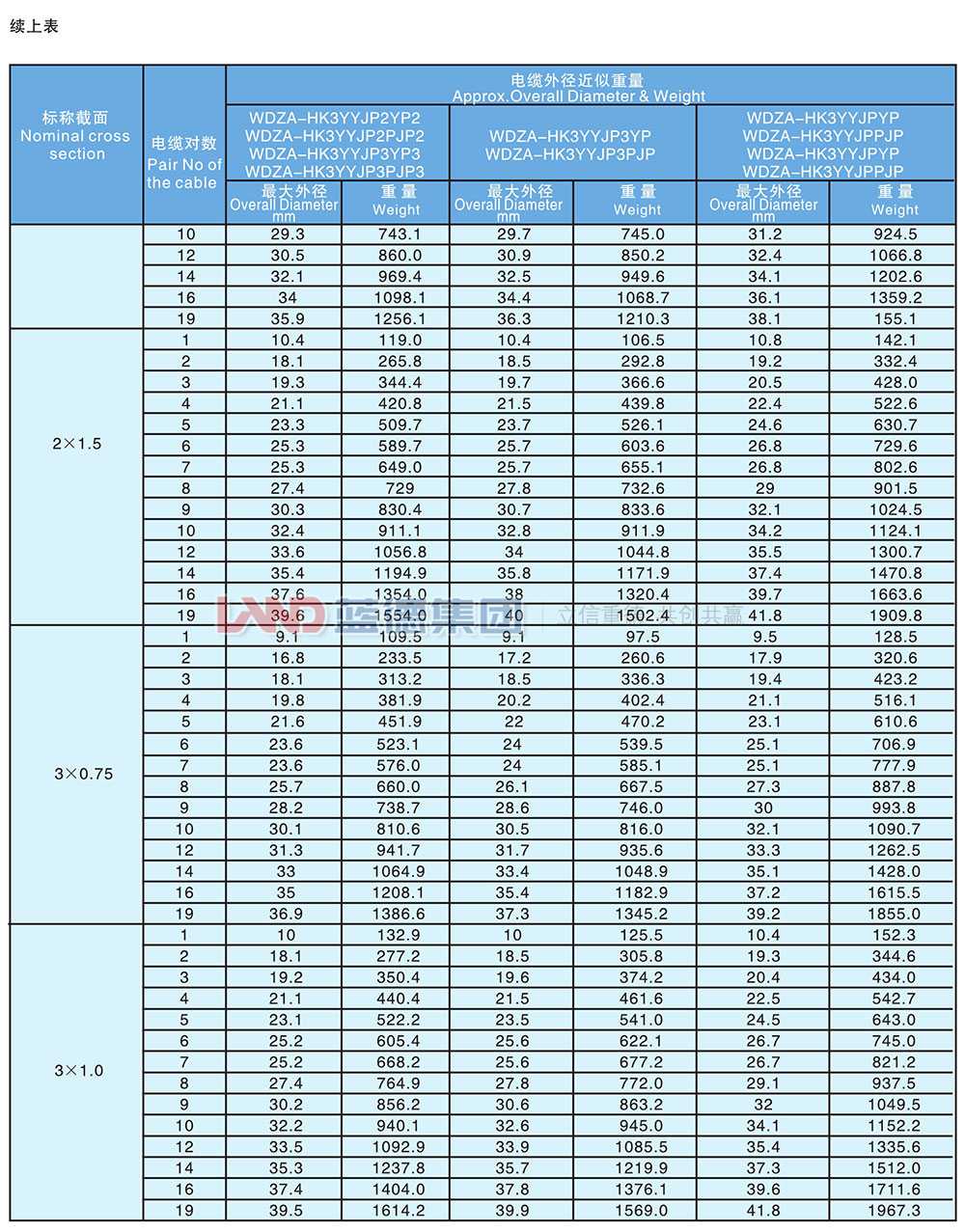 核電站用1E級K3類低煙無鹵阻燃儀表電纜7.jpg