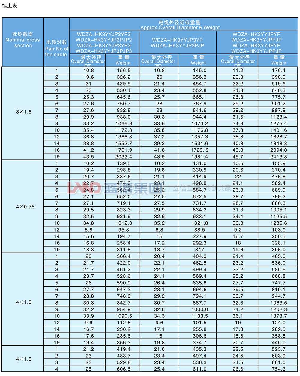 核電站用1E級K3類低煙無鹵阻燃儀表電纜8.jpg