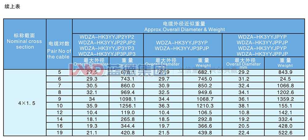 核電站用1E級K3類低煙無鹵阻燃儀表電纜9.jpg