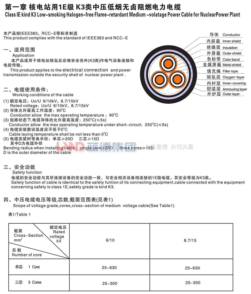 核電站用1E級K3類中壓低煙無鹵阻燃電力電纜1.jpg