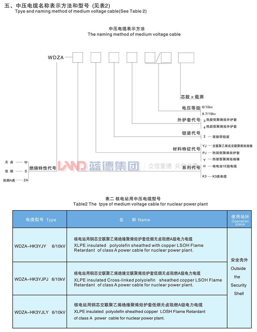 核電站用1E級K3類中壓低煙無鹵阻燃電力電纜2.jpg