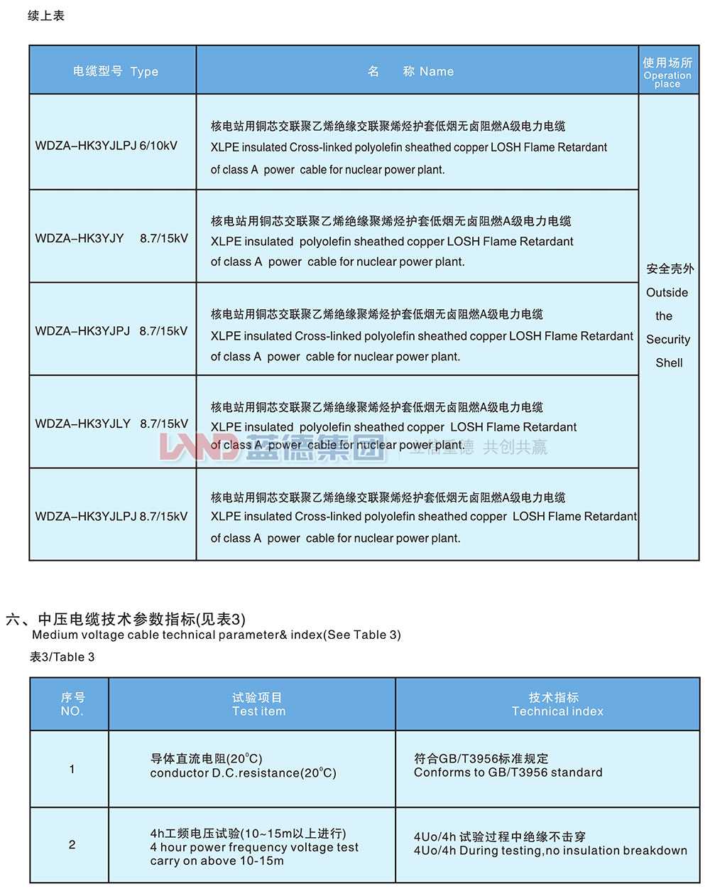 核電站用1E級K3類中壓低煙無鹵阻燃電力電纜3.jpg