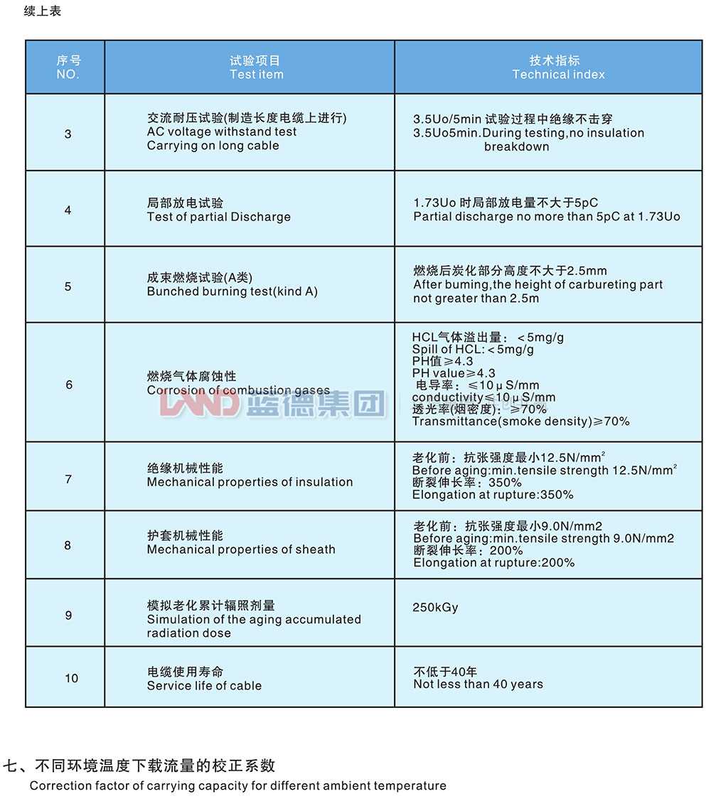 核電站用1E級K3類中壓低煙無鹵阻燃電力電纜4.jpg