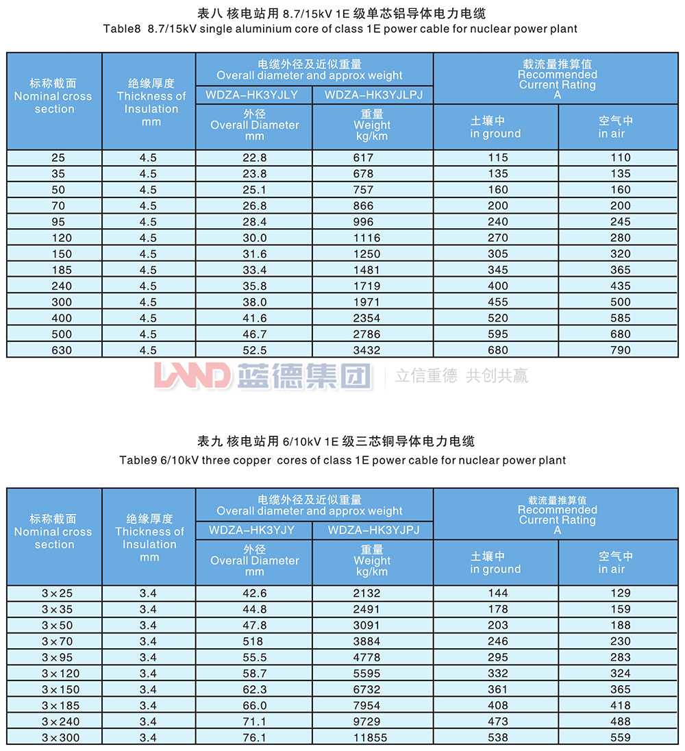 核電站用1E級K3類中壓低煙無鹵阻燃電力電纜7.jpg