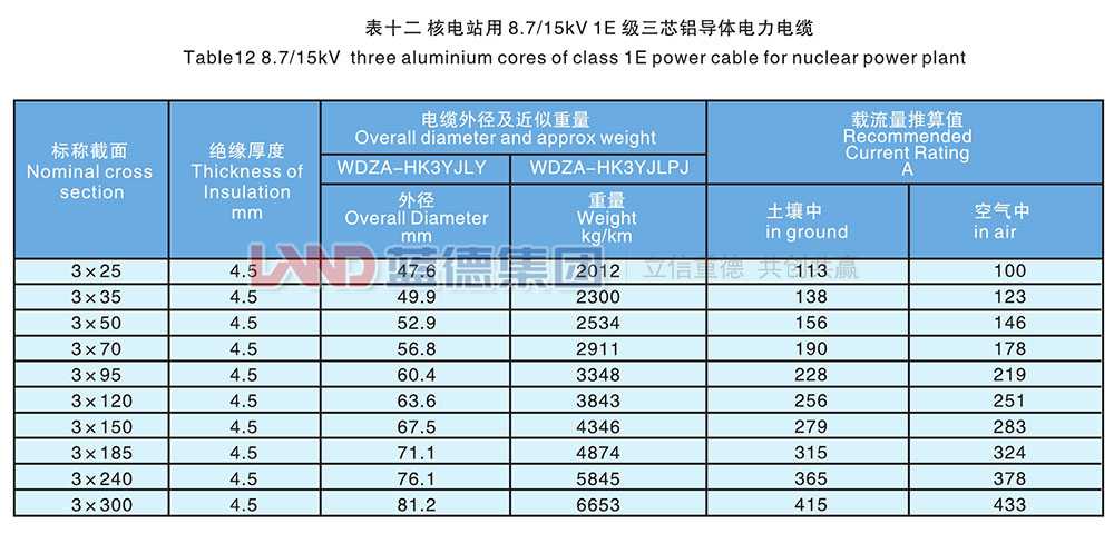 核電站用1E級K3類中壓低煙無鹵阻燃電力電纜9.jpg