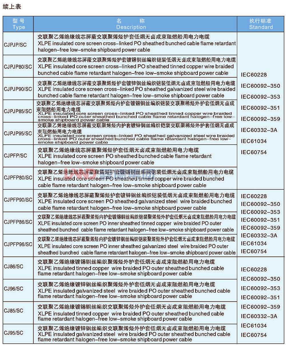 交聯(lián)聚乙烯絕緣船用電力電纜4.jpg