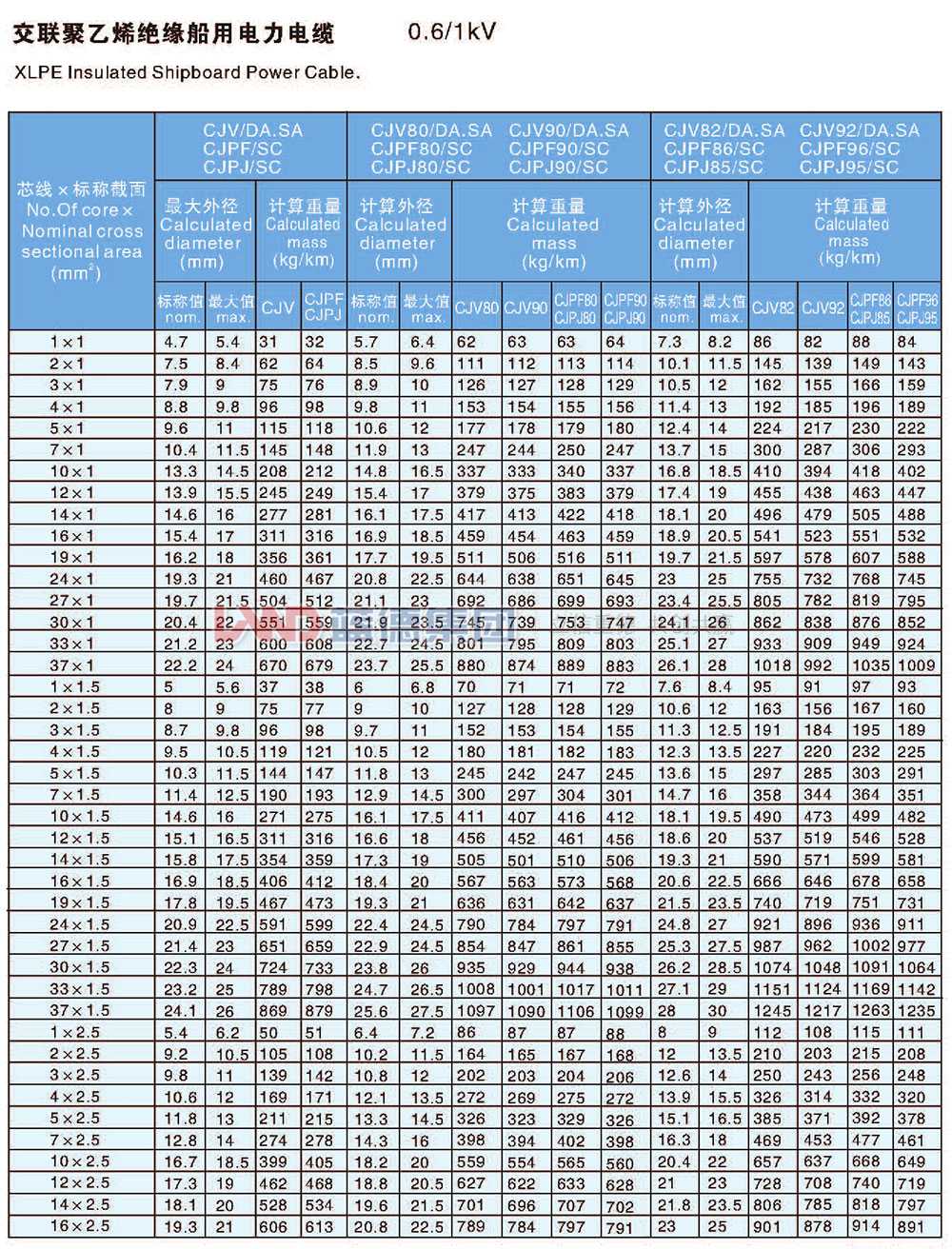 交聯(lián)聚乙烯絕緣船用電力電纜5.jpg