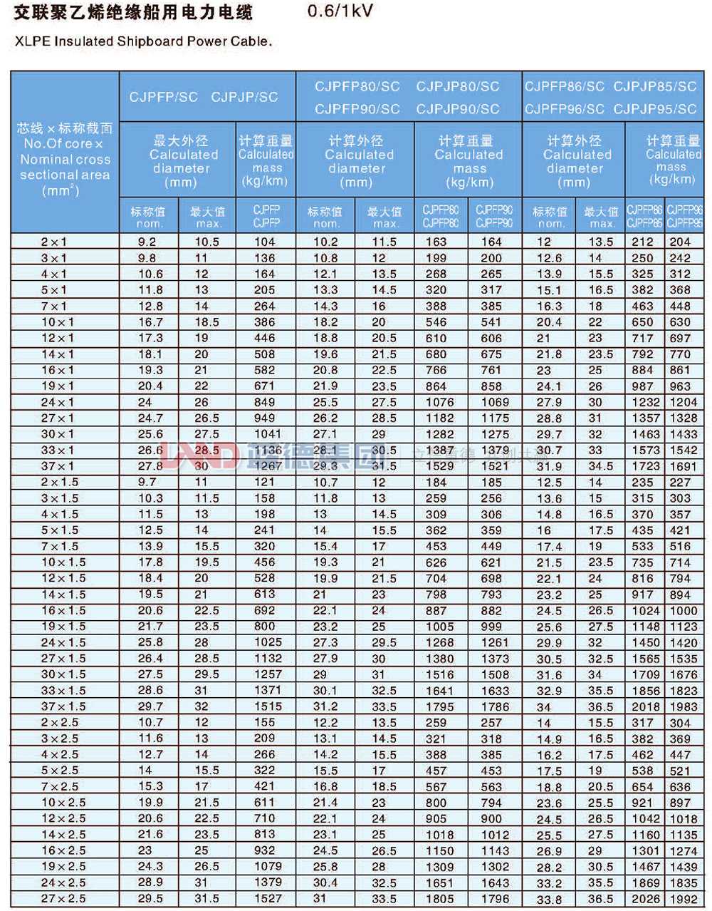 交聯(lián)聚乙烯絕緣船用電力電纜8.jpg