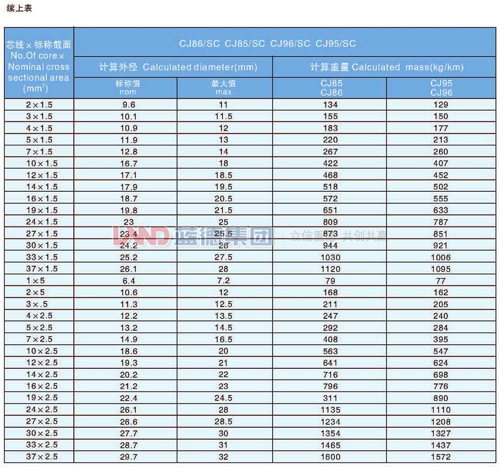 交聯(lián)聚乙烯絕緣船用電力電纜10.jpg