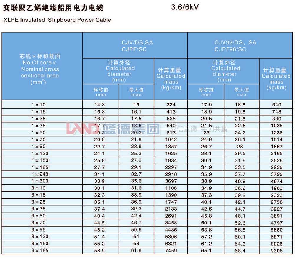 交聯(lián)聚乙烯絕緣船用電力電纜6-30kv（3）.jpg