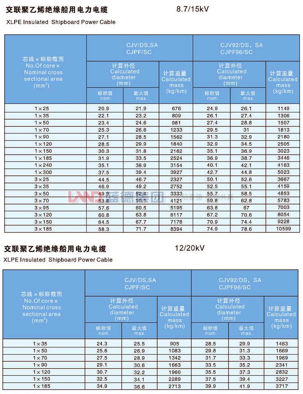 交聯(lián)聚乙烯絕緣船用電力電纜6-30kv（4）.jpg