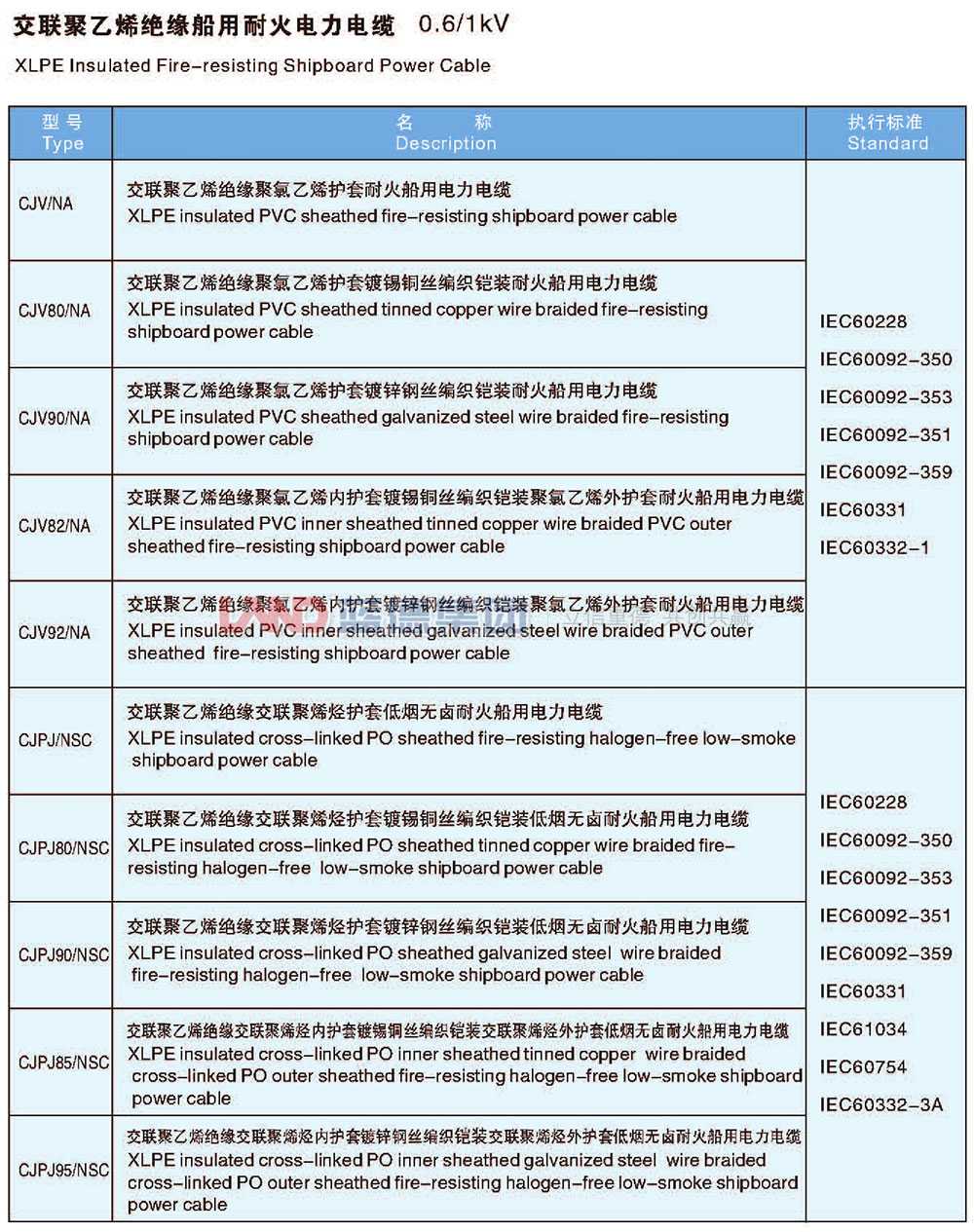 交聯(lián)聚乙烯絕緣船用耐火電力電纜2.jpg