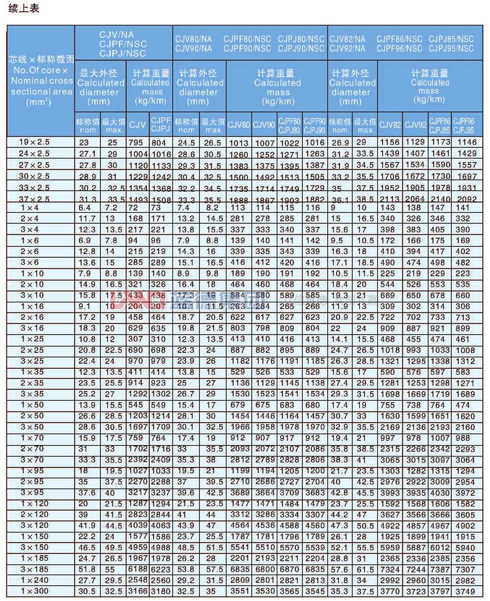 交聯(lián)聚乙烯絕緣船用耐火電力電纜5.jpg